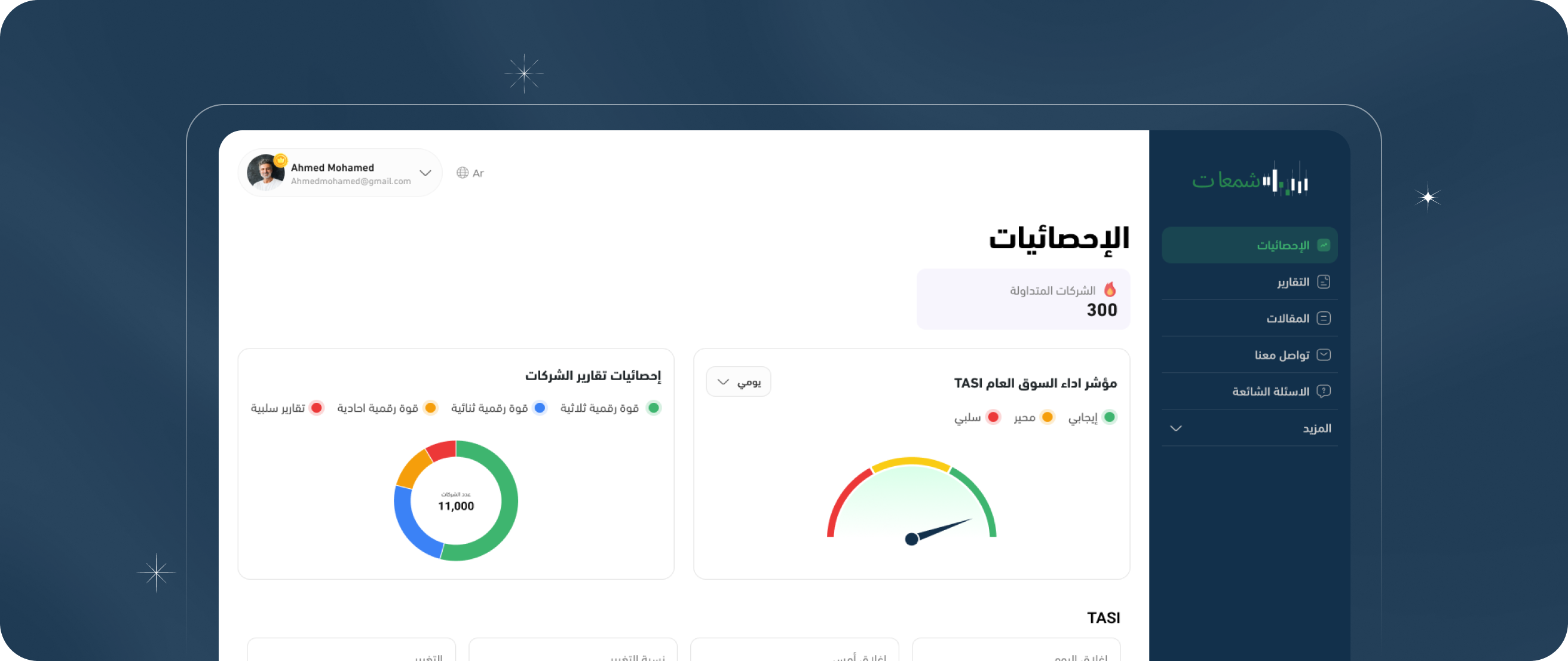 استثمر بذكاء مع شمعات , تحليلات ذكية لمساعدتك على اتخاذ القرار